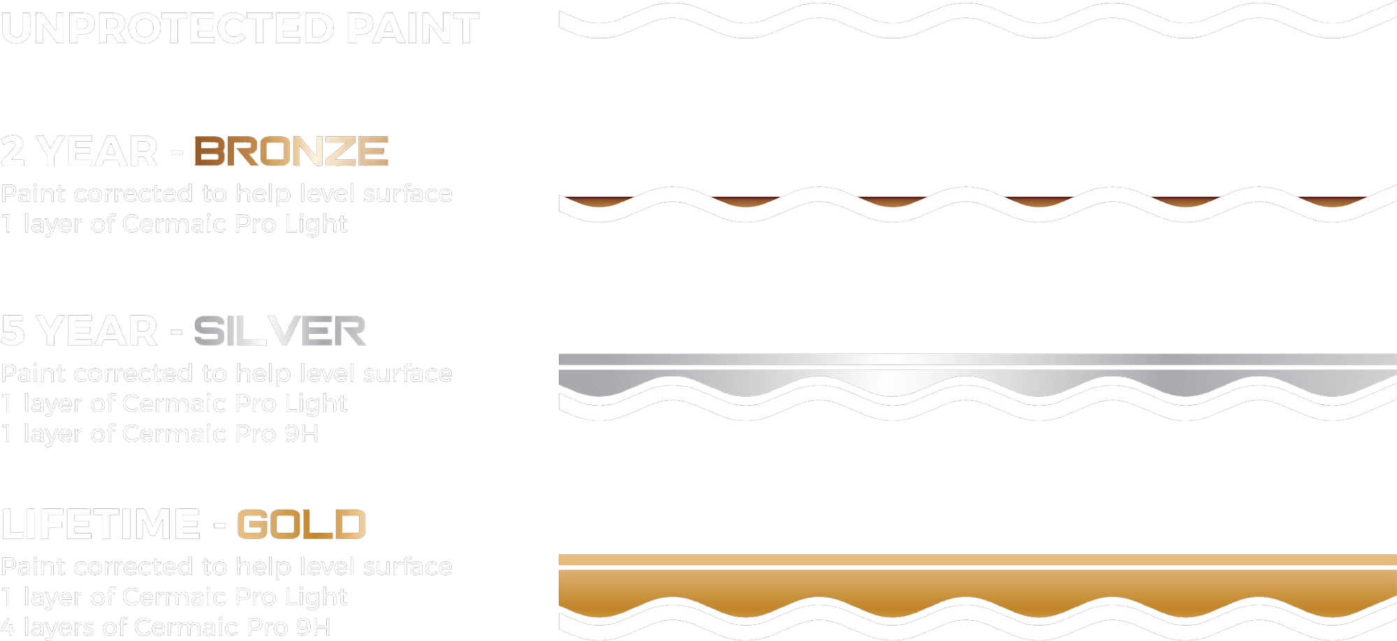Ceramic Pro Comparison